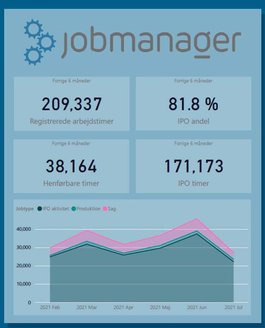 Jobmanager BI